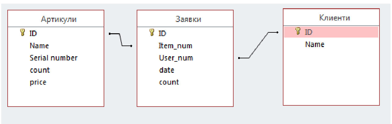 Изображение към aug_2022_v2 задача 23