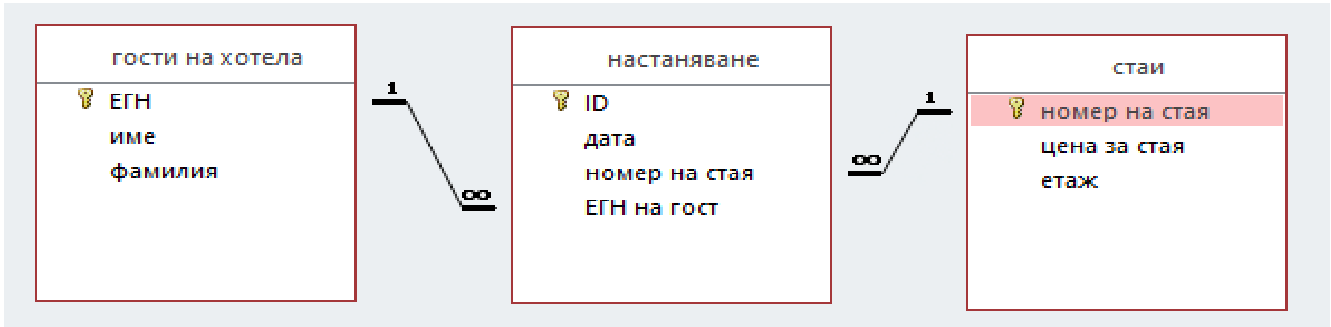 Изображение към aug_2024_v2 задача 21