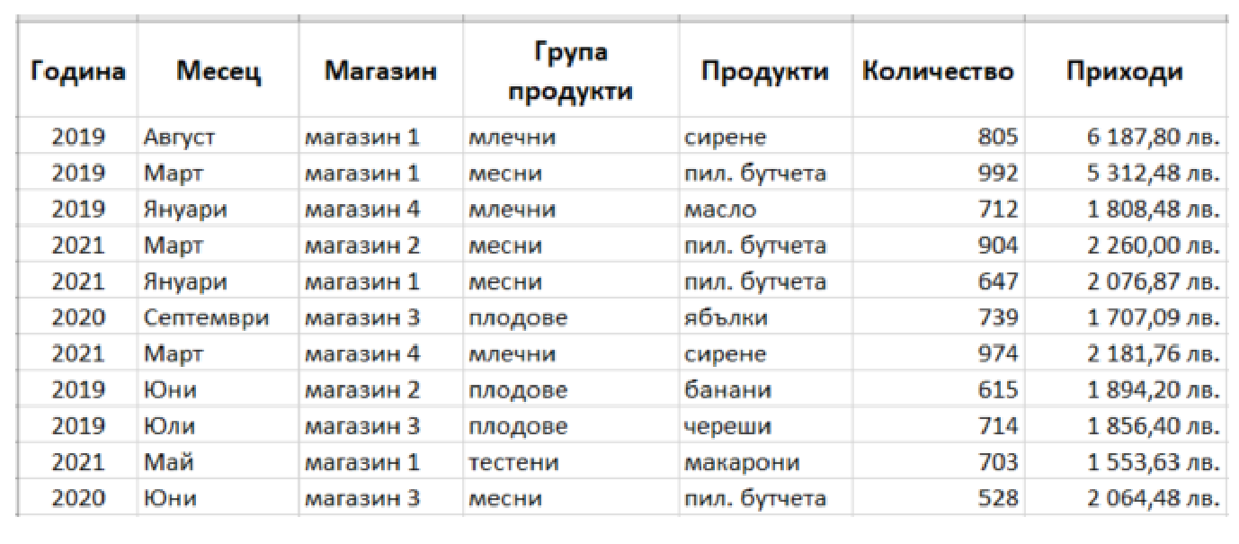 Изображение към may_2022_v1 задача 12