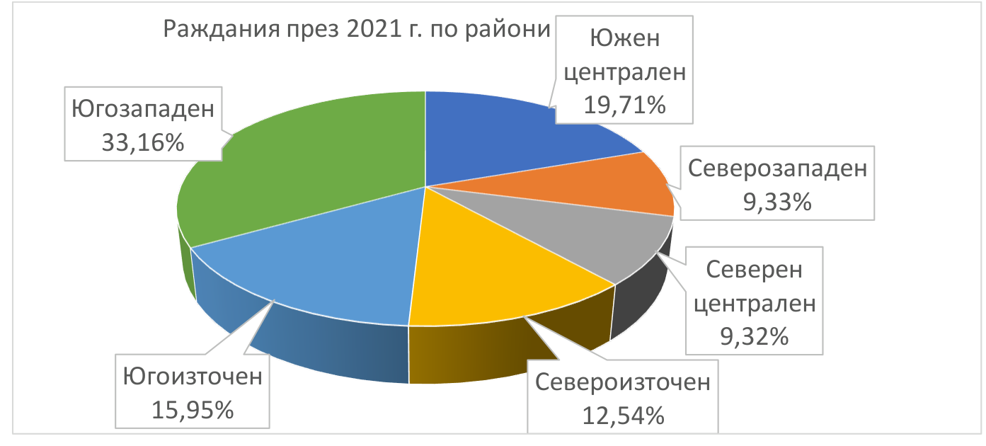 Изображение към may_2023_v2 задача 12