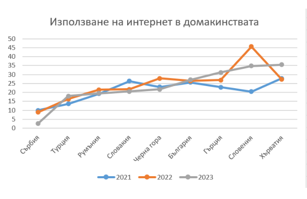 Изображение към may_2024_v1 задача 16