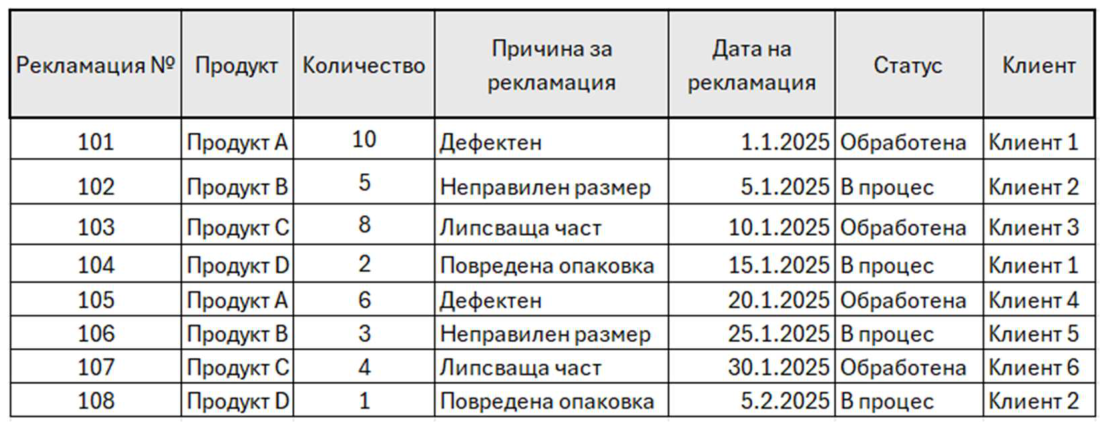 Изображение към may_2025_v2 задача 1