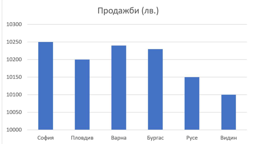 Изображение към may_2025_v2 задача 16